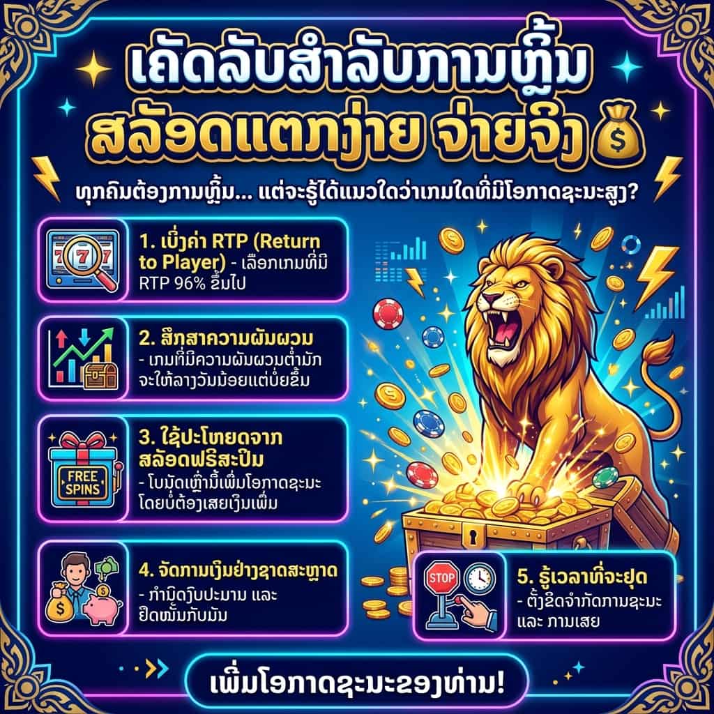 A professional 1:1 social media infographic in Lao titled "**ເຄັດລັບສຳລັບການຫຼິ້ນ ສລັອດແຕກງ່າຍ ຈ່າຍຈິງ 💰**" (Tips for Playing Easy-to-Break Slots, Real Payouts) in bold yellow and white text. The design is modern and high-energy, featuring a majestic golden lion roaring over a treasure chest overflowing with gold coins and casino chips.

The image outlines 5 key tips in neon-bordered boxes with illustrative icons:

1.  **ເບິ່ງຄ່າ RTP:** Features a magnifying glass over a slot machine, advising to choose games with RTP 96% or higher.
2.  **ສຶກສາຄວາມຜັນຜວນ:** Shows a rising graph, explaining how game volatility affects reward frequency.
3.  **ໃຊ້ປະໂຫຍດຈາກ ສລັອດຟຣີສະປິນ:** Displays a "Free Spins" gift box icon, highlighting how bonuses increase winning chances for free.
4.  **ຈັດການເງິນຢ່າງຊາດສະຫຼາດ:** Shows a piggy bank and a person holding a money bag, emphasizing budget management.
5.  **ຮູ້ເວລາທີ່ຈະຢຸດ:** Features a "STOP" sign and a clock, advising players to set win/loss limits.

The background is a dark blue with subtle traditional Lao patterns in the corners and glowing lightning bolts. A large call-to-action button at the bottom reads "**ເພີ່ມໂອກາດຊະນະຂອງທ່ານ!**" (Increase your chances of winning!).